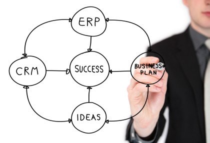 erp system